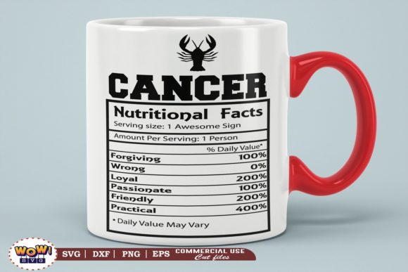 Cancer Nutritional Facts: Graphics and Illustrations